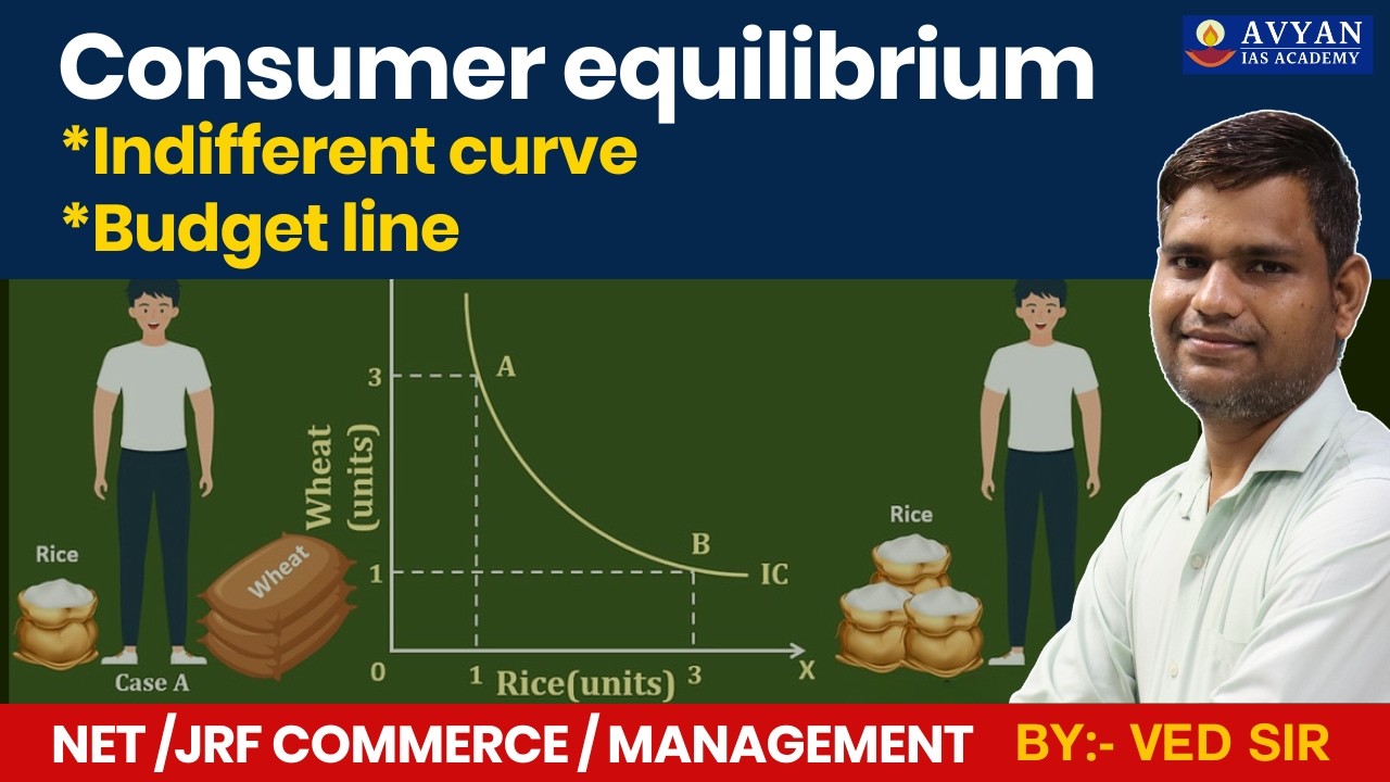 Consumer equilibrium II Indifferent Curve Budget line By Ved Sir II Avyan IAS