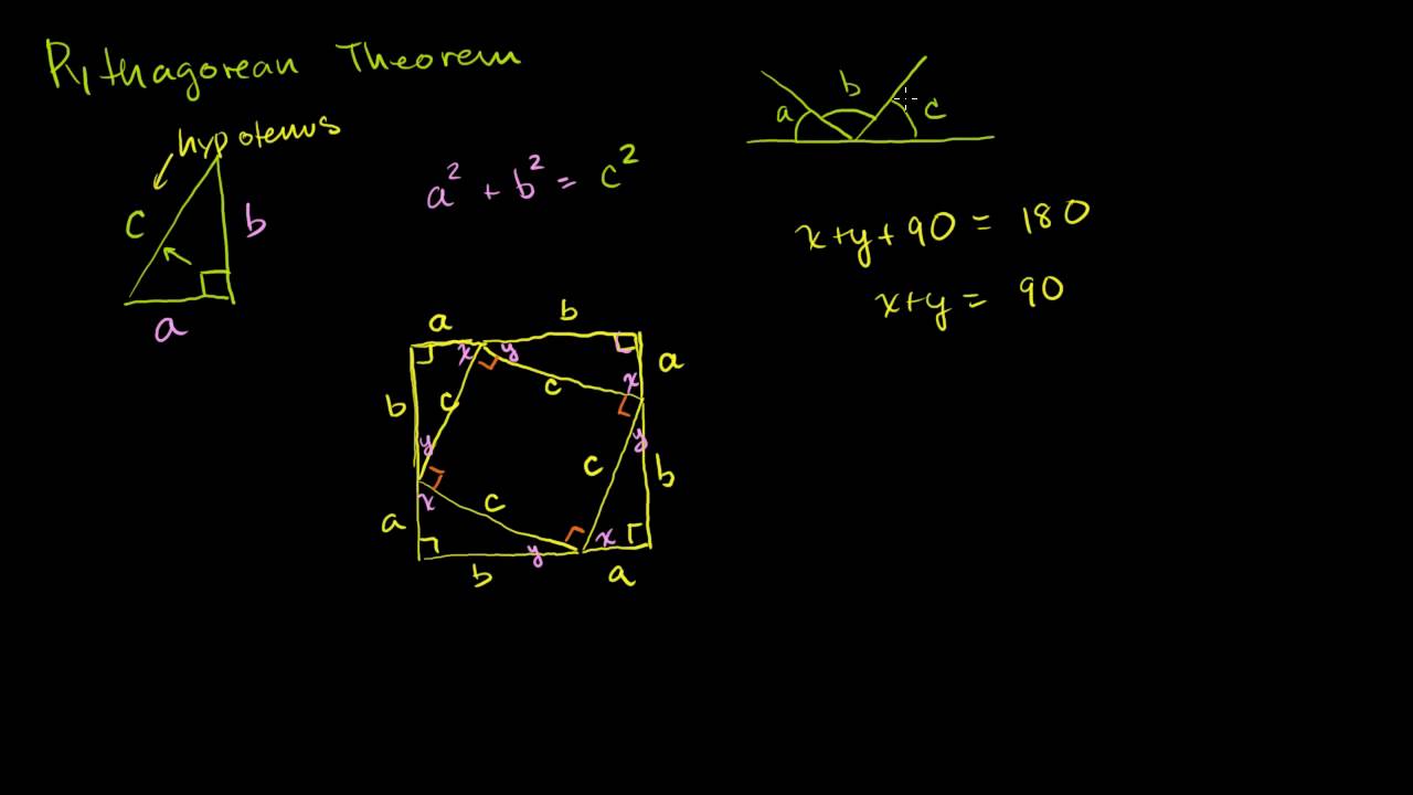 Visual Pythagorean Theorem Proof