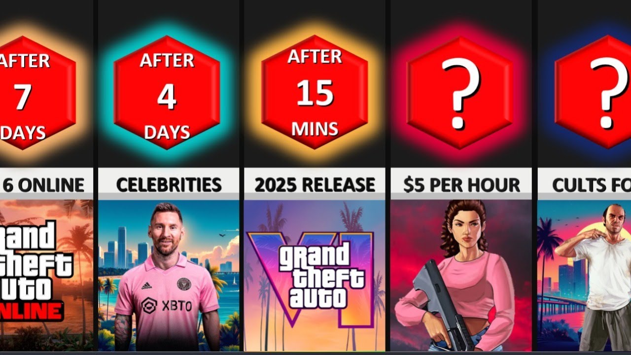 Timeline: RELEASE of GTA 6!
