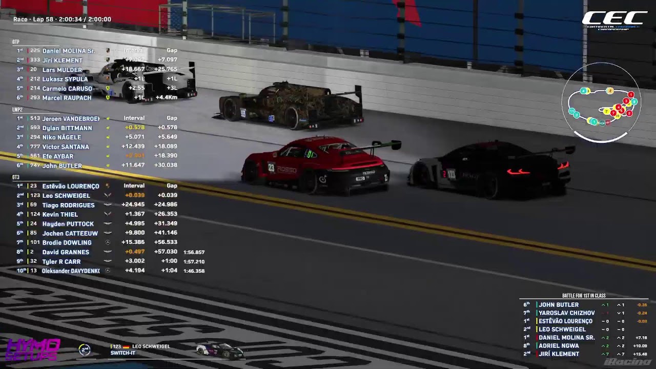 CEC | DAYTONA | ROUND 1 | DIVISION 1 IRACING