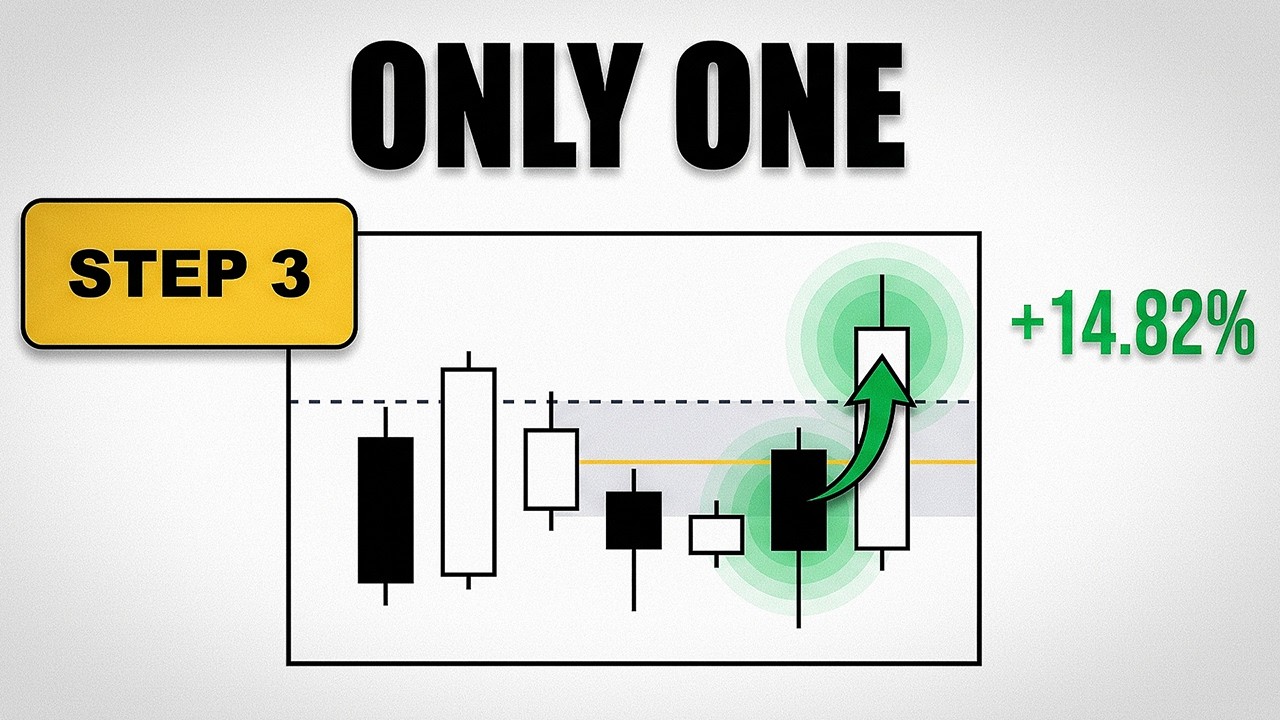 This Price Action Trading Strategy Exposes Every Trend Trap