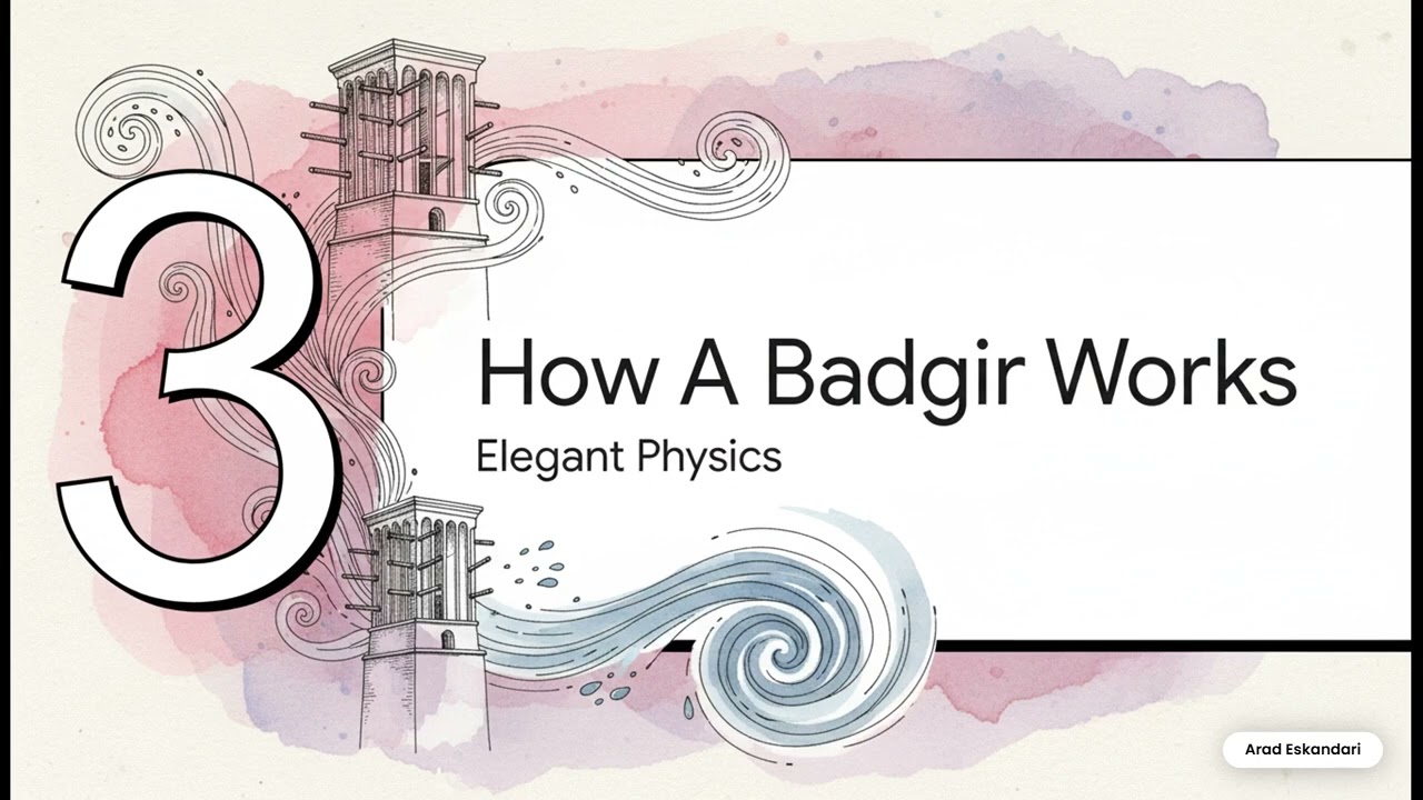 Ancient Air-Conditioning - How Persians Cooled Homes Without Electricity &ndash; The Badgir Windcatcher