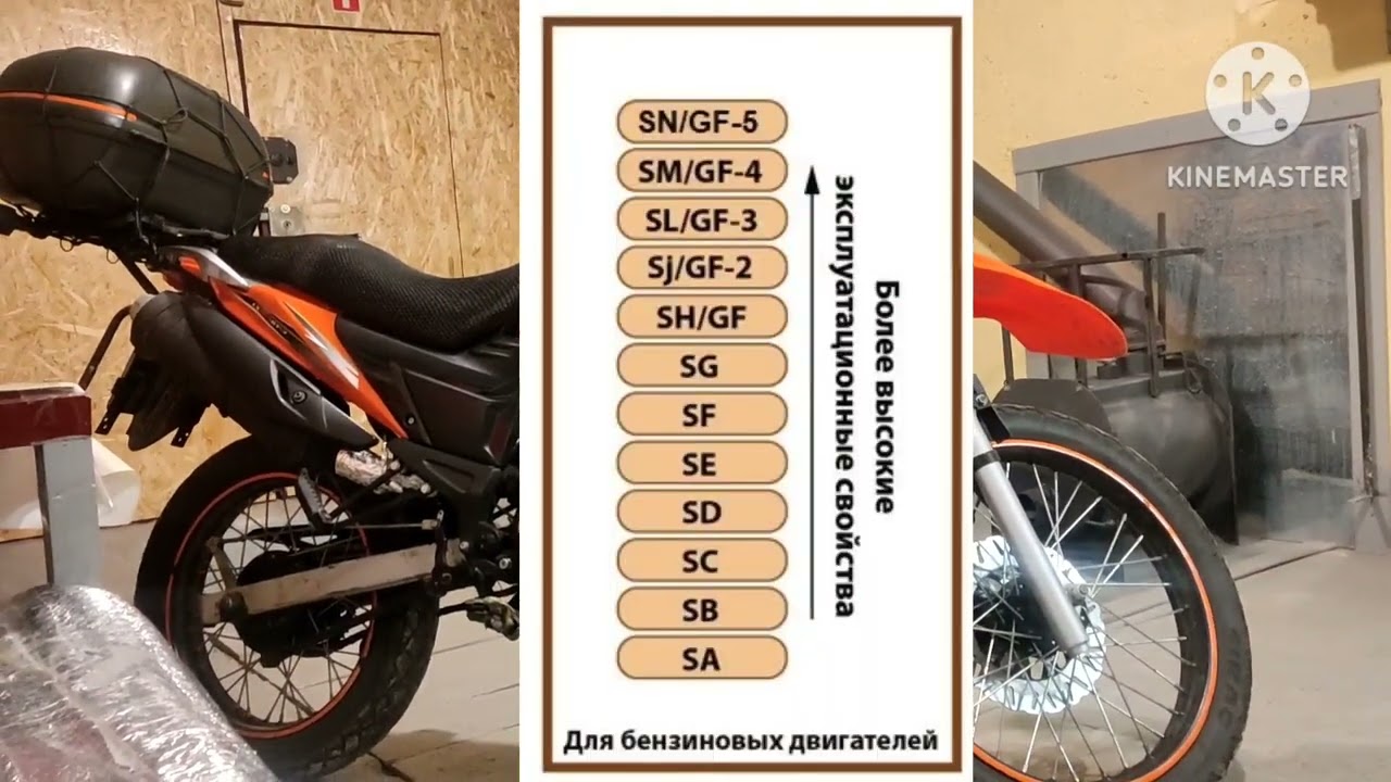 Выбор масла для мотоцикла