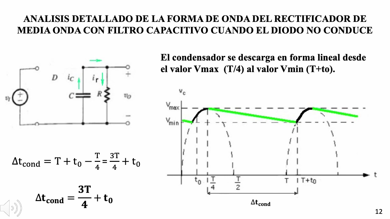 RECTIFICADORES DE MEDIA ONDA CON FILTRO CAPACITIVO