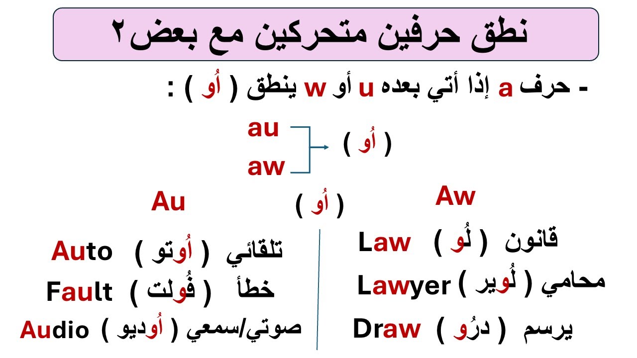 ( 10 ) تعلم قواعد نطق الحروف المتحركة جنب بعض هتحل مشاكل نطقك للإنجليزي ( مهم جداً ) 💯‼️