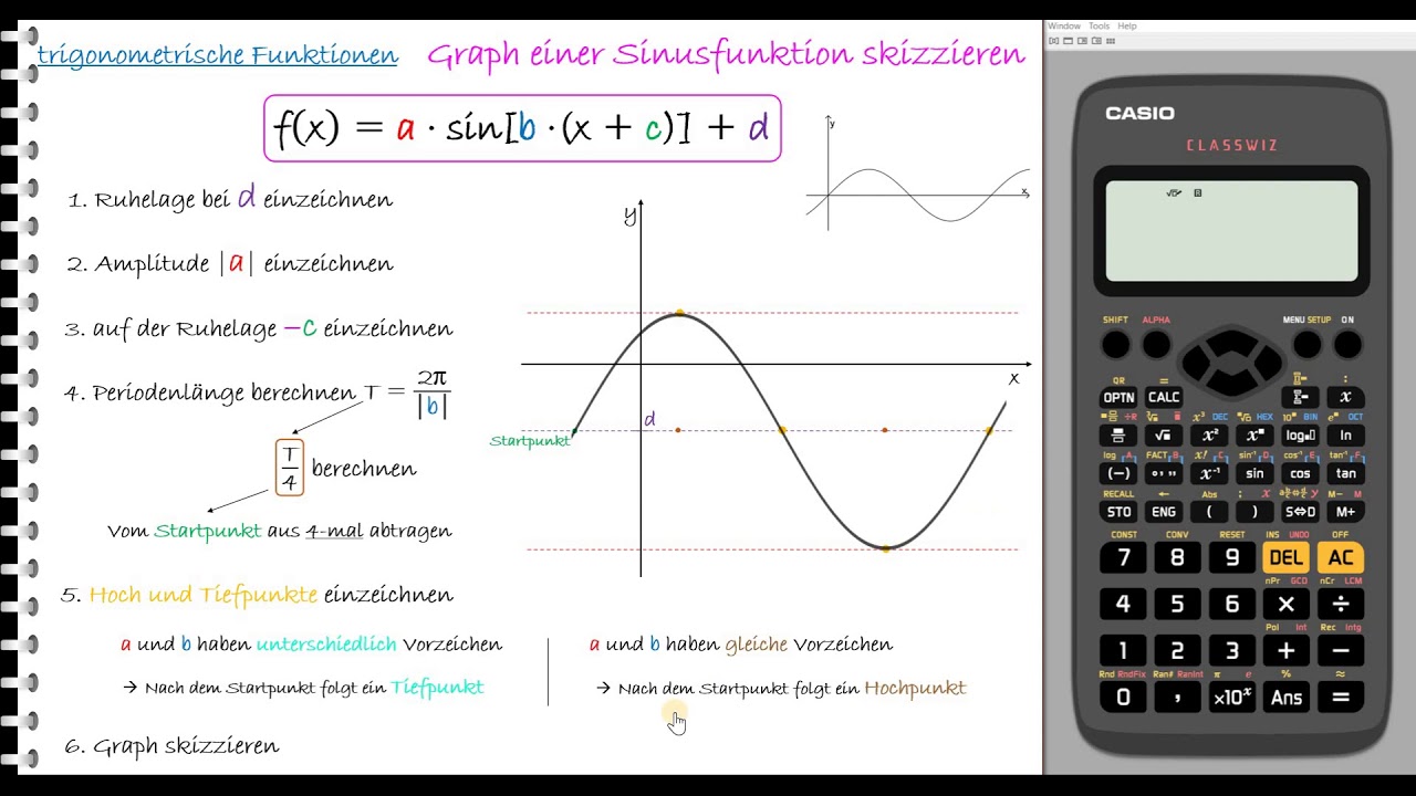Lernvideo_Graph einer Sinusfunktion skizzieren