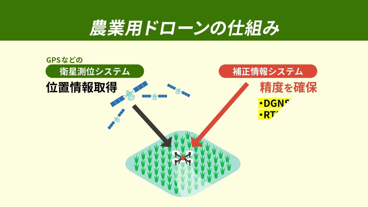 ドローンが変える散布作業！作業負担を大幅に軽減する活用法