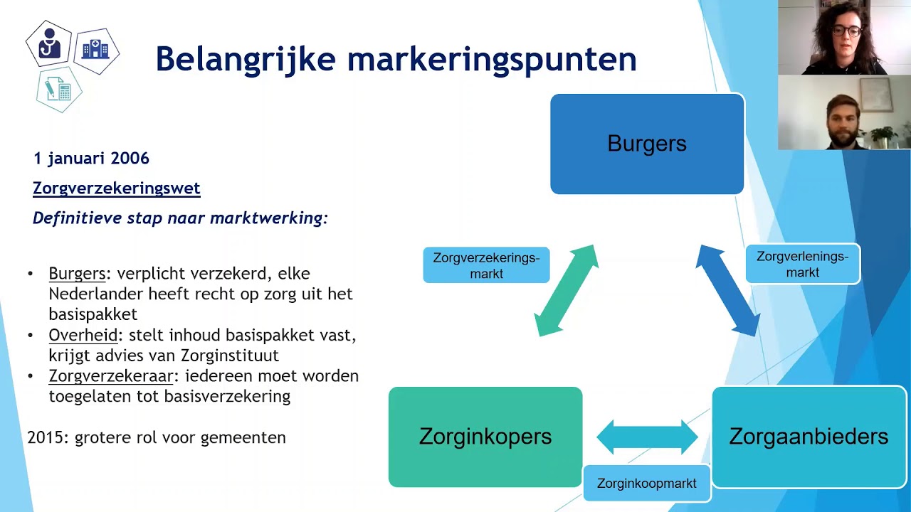 Zo werkt de Zorg!