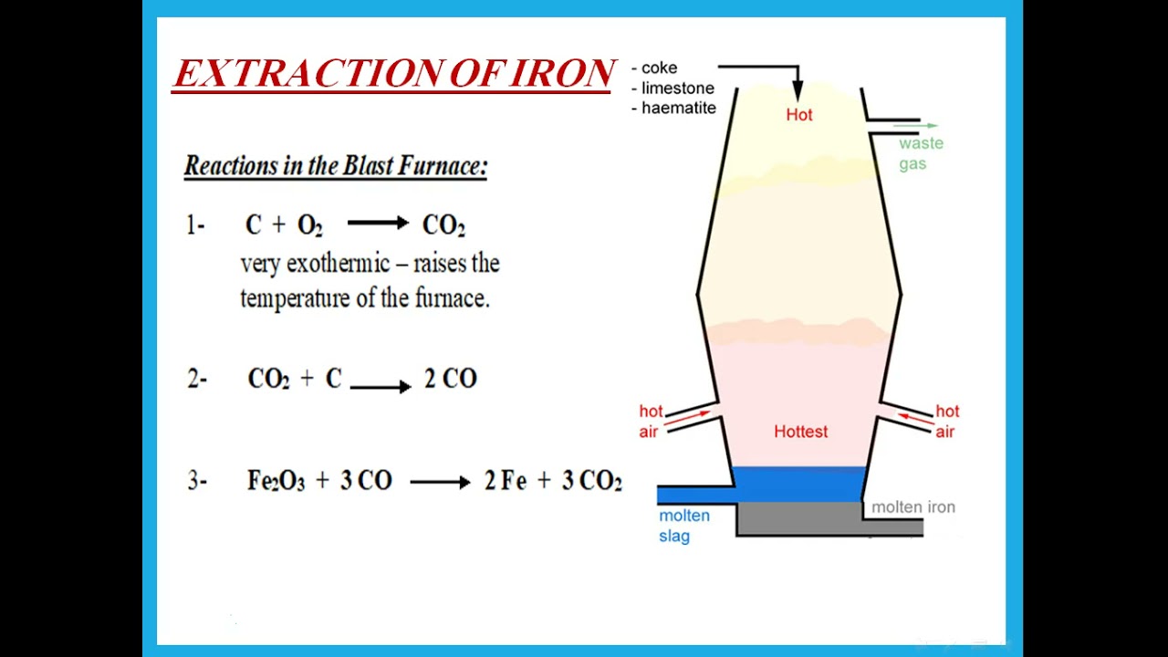 IGCSE Chemistry Edexcel Ch 18 - Extraction of Metals - Dr. Hanaa Assil