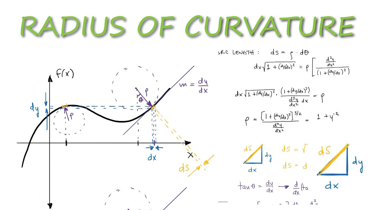 Radius of Curvature Equation Derivation