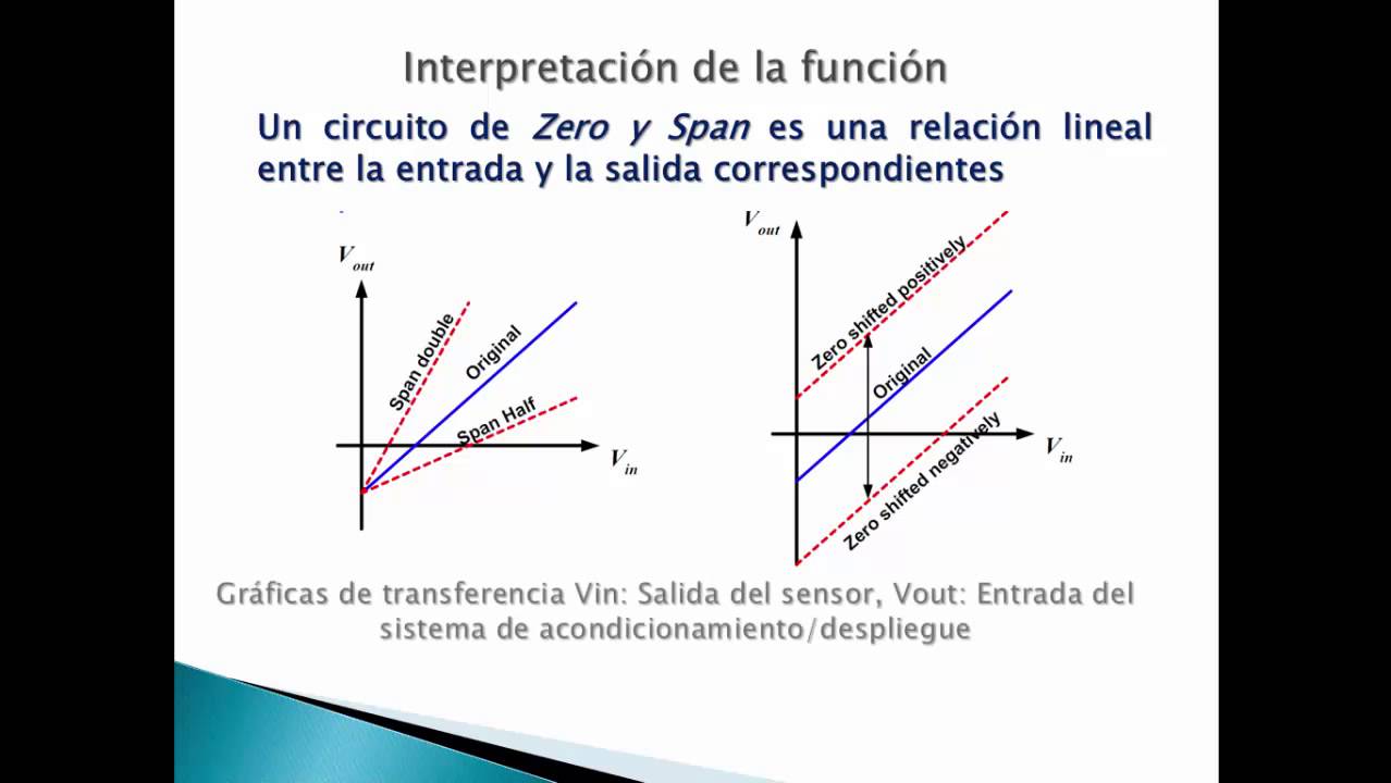 Aula invertida Circuito Cero y Span Pedro Najera