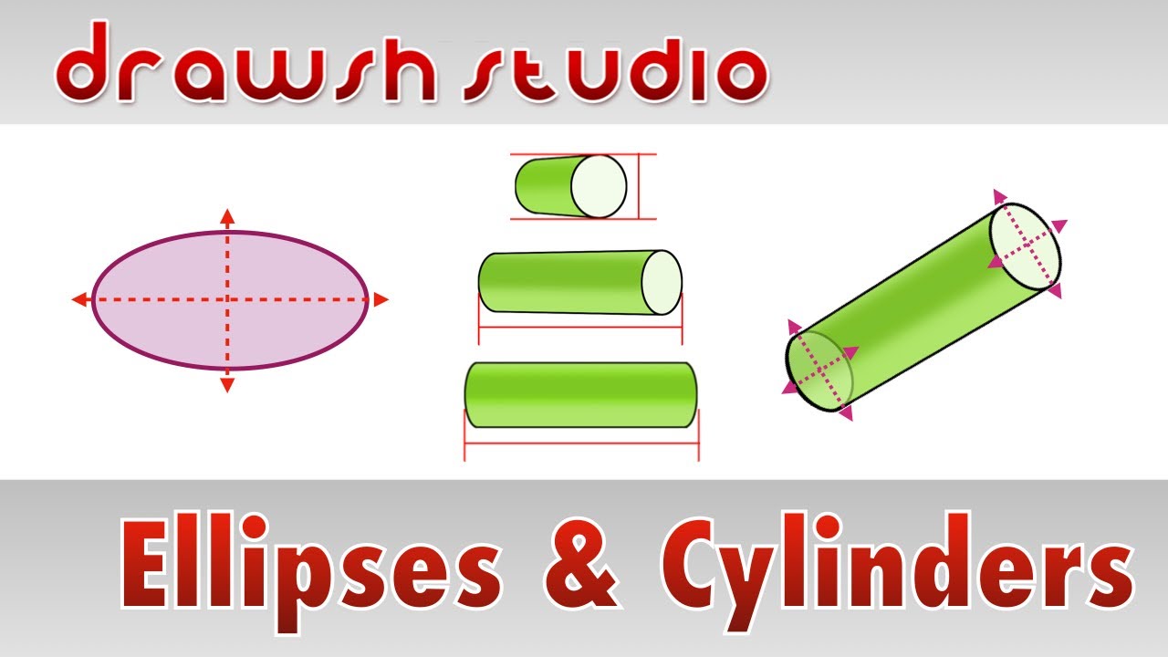 Ellipses and Cylinders