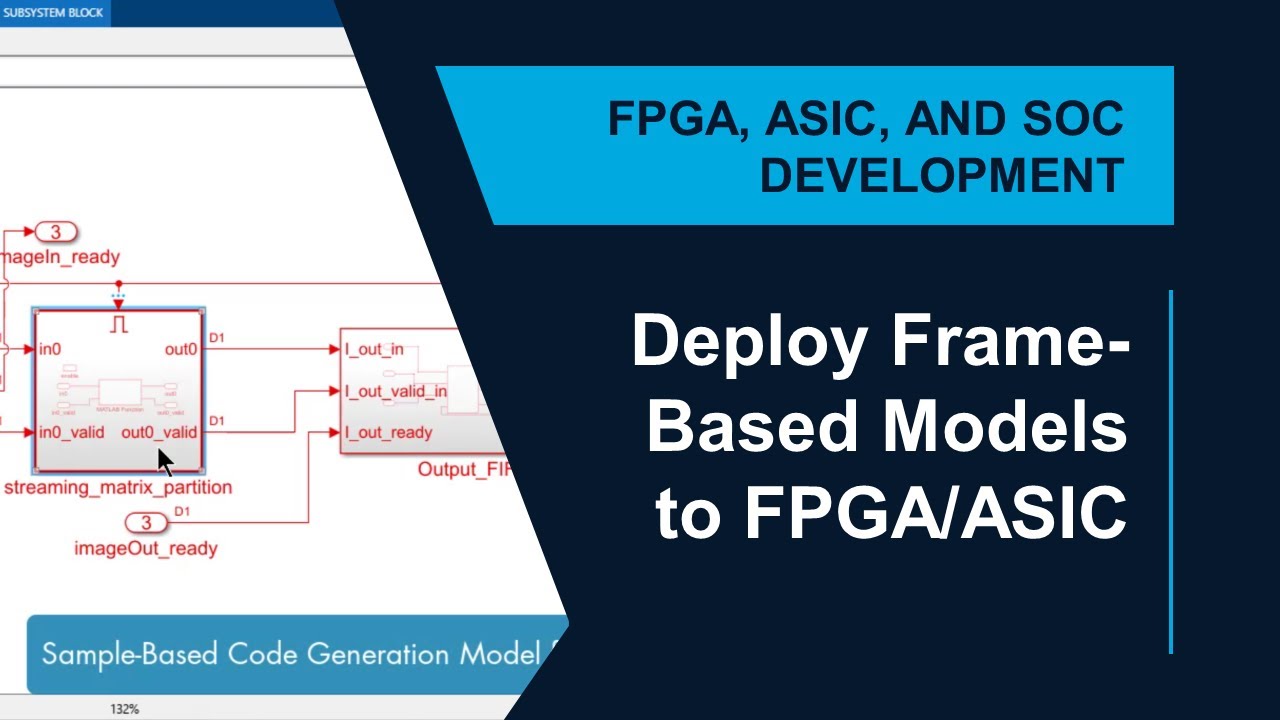 How to Deploy Frame-Based Models to FPGA/ASIC Using HDL Coder