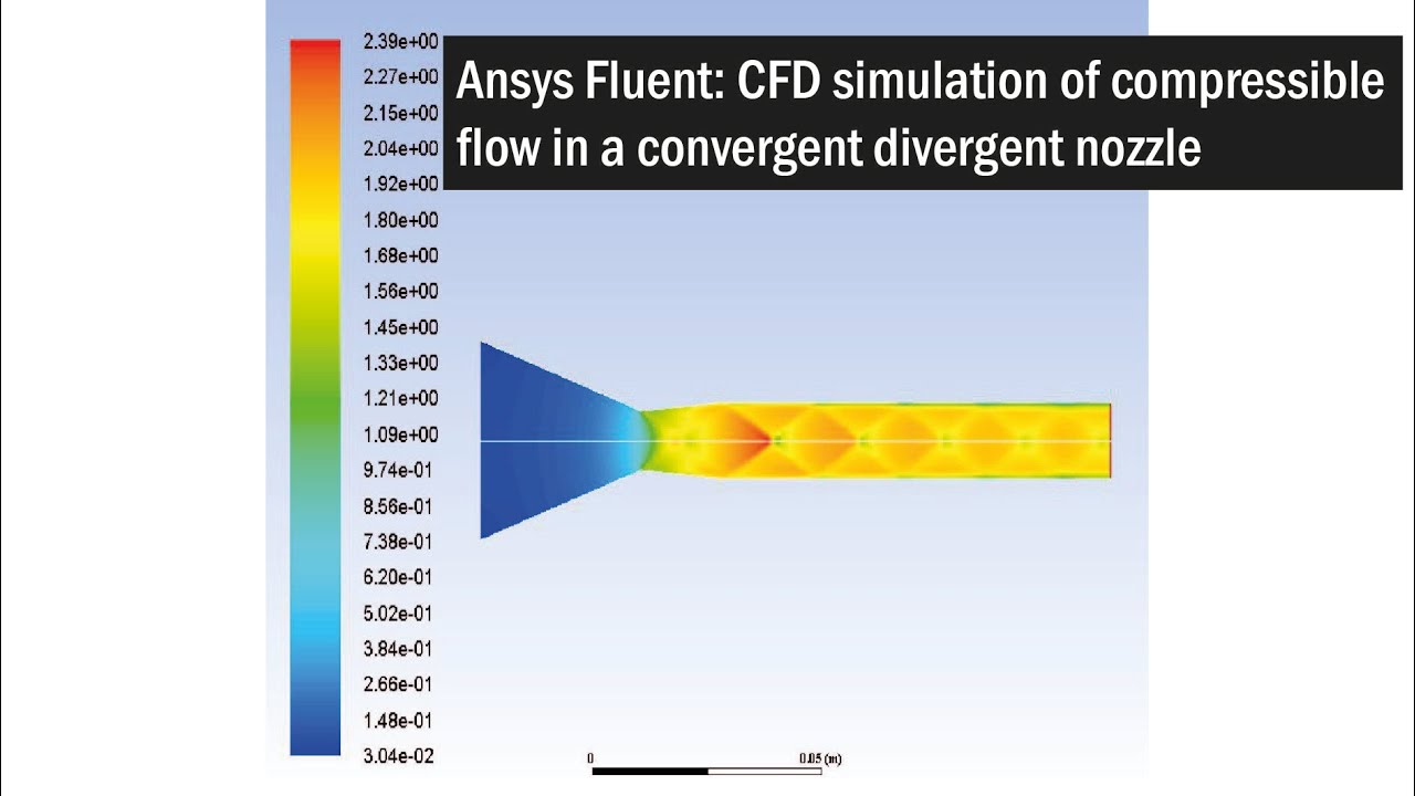 Ansys Fluent: CFD simulation of compressible flow in a convergent divergent nozzle