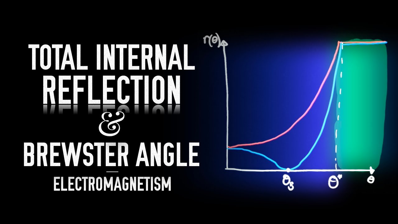 Total Internal Reflection and the Brewster Angle - Electromagnetism