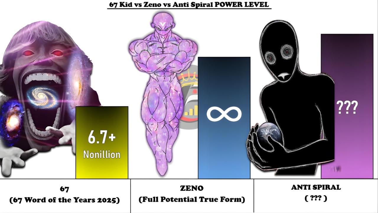 ZENO SAMA vs ANTI SPIRAL vs 67 KID - Power Level Comparison (2026)🔥