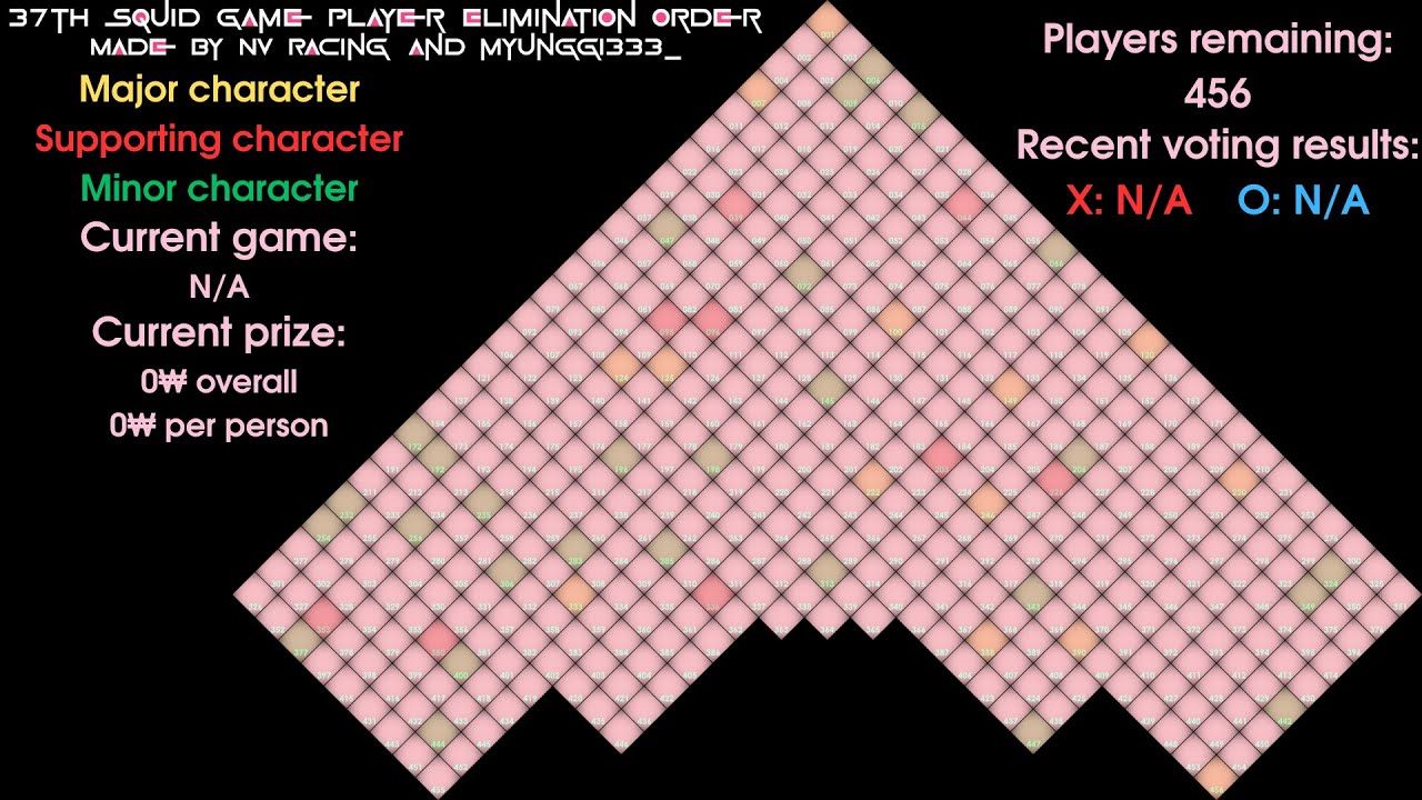 37th Squid Game Player Elimination Order