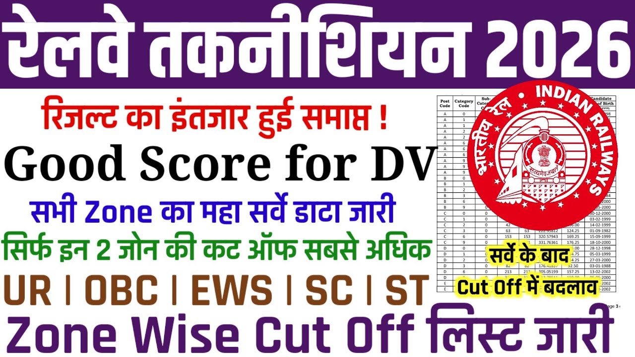 RRB TECHNICIAN CUT OFF🔥 | RRB TECHNICIAN RESULT UPDATE😱 | RAILWAY TECHNICIAN ZONE WISE CUT OFF  