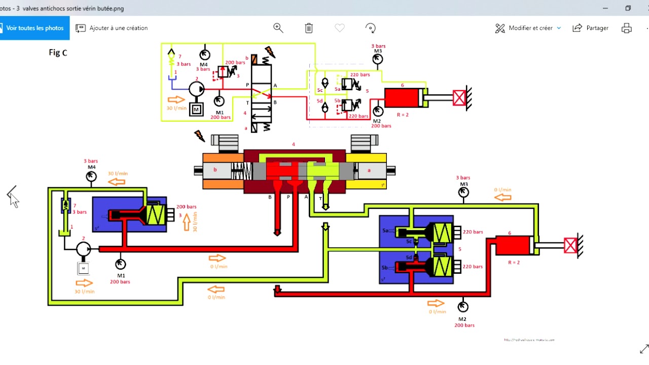 Réglage des valves antichocs hydraulique