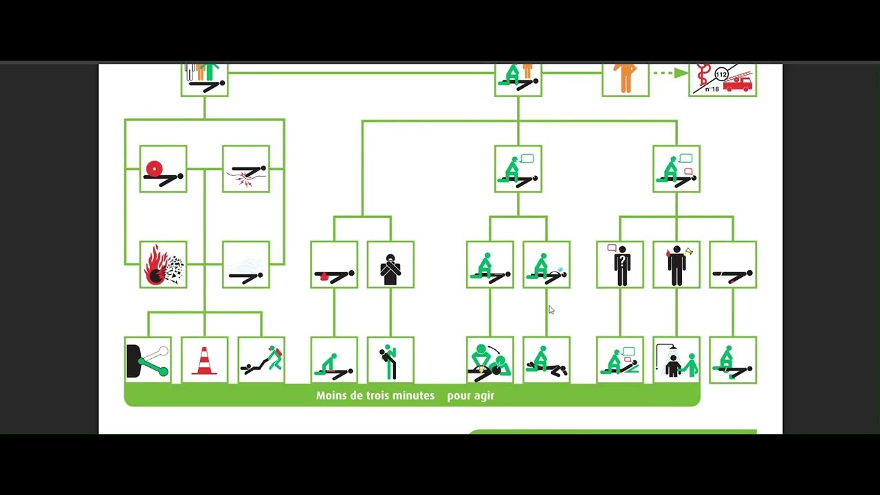 Plan d'intervention SST expliqué et rôle du SST