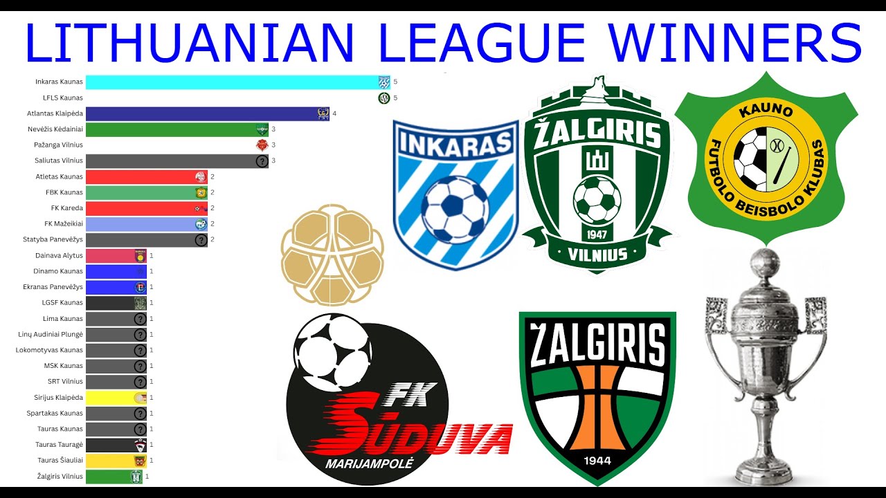 Lithuanian League Winners