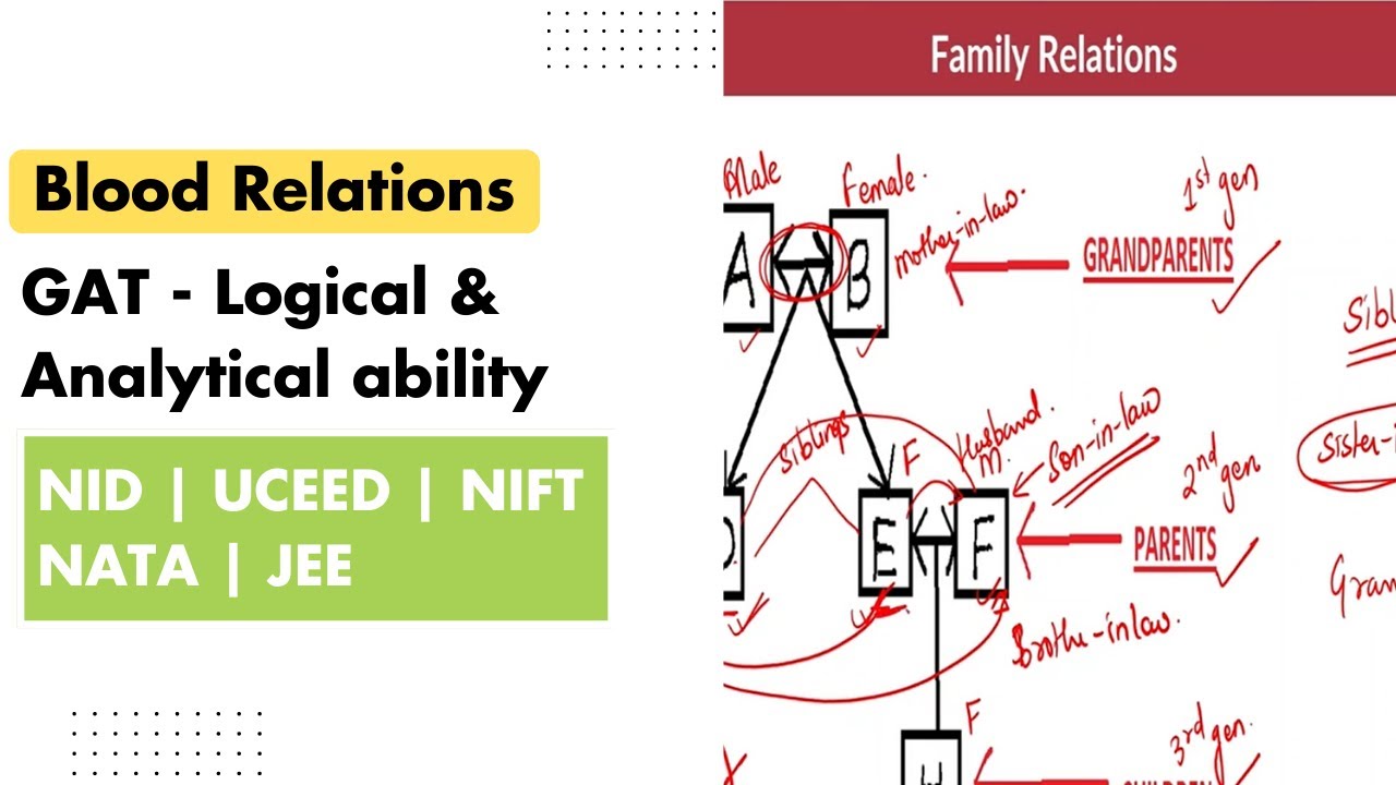 Blood Relations | Aptitude Test Preparation for NID NIFT NATA UCEED JEE 2 |  Logical Ability