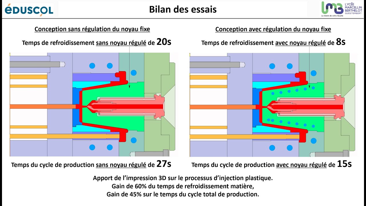 V5-Animation Moulage avec noyau régulé - LMB QUESTEMBERT