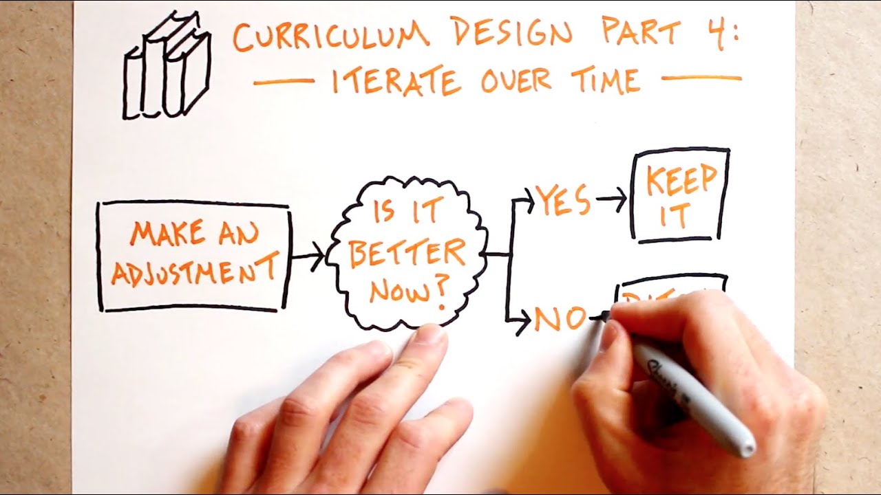 Curriculum Design Part 4: Iterate Over Time
