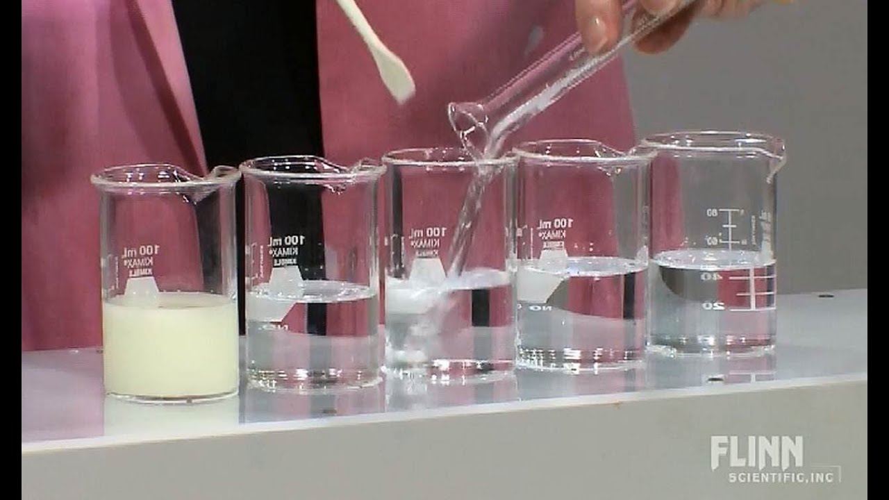 Rate of Reaction of Sodium Thiosulfate and Hydrochloric Acid