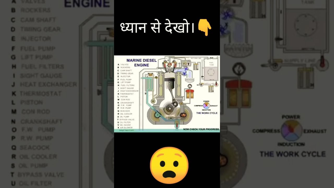 Marine Diesel Engine Working #dieselengine #diesel #marine #engine #shortsfeed #shortsvideo