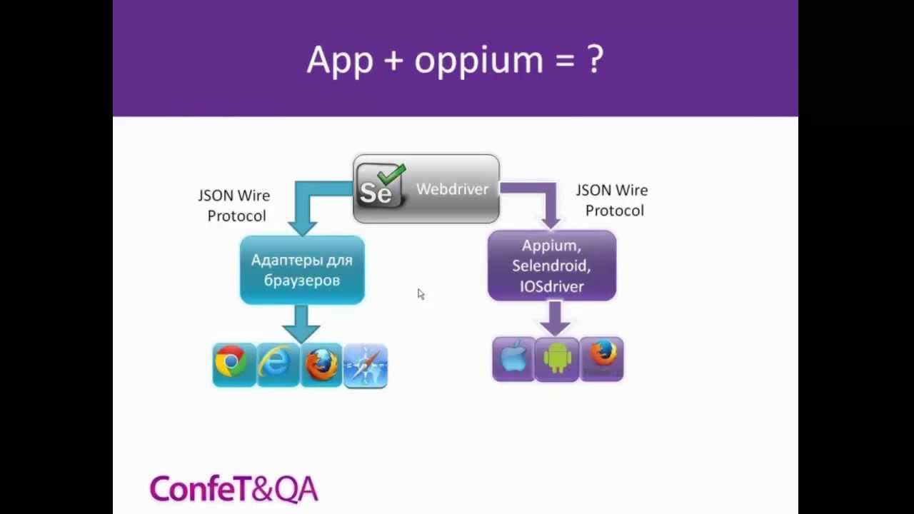 Appium. Тестируем гибридные мобильные приложения в стиле Webdriver API