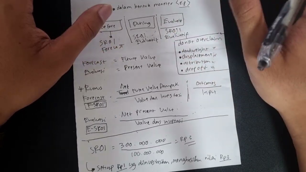 Mengukur Dampak CSR dengan SROI (Social Return on Investment)