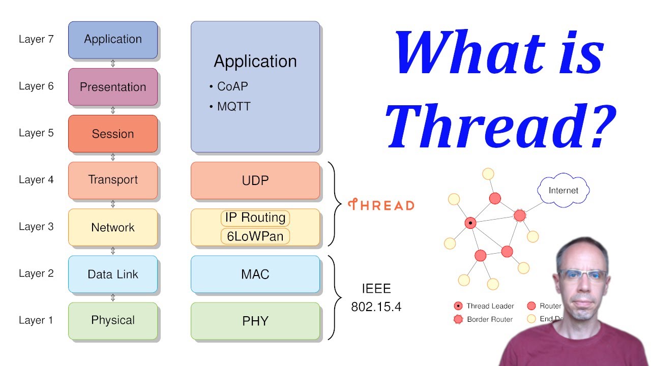 Thread network technology - 01 introduction (IEEE802.15.4, 6LowPAN, IPv6, UDP, CoAP)