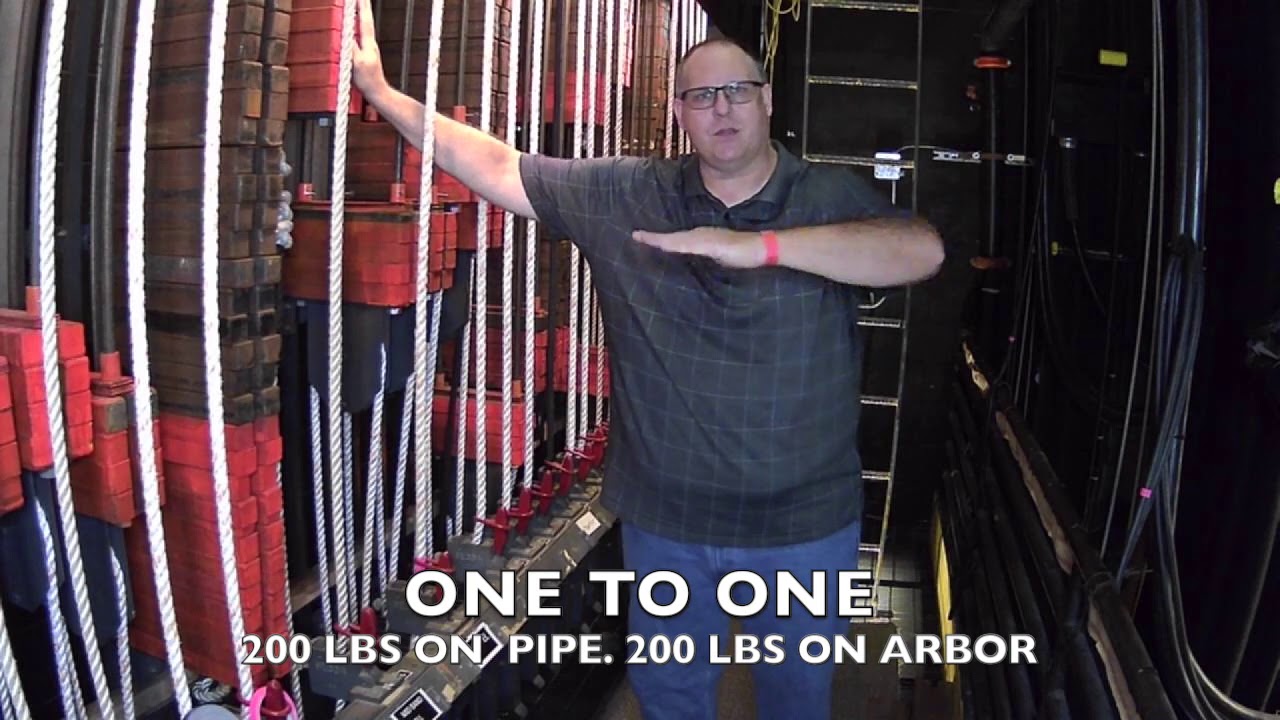 FPC Tech Theater- The Counterweight System