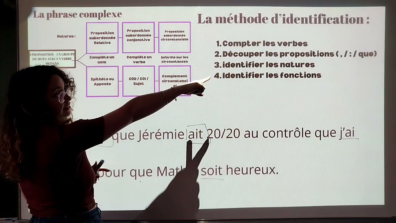 La phrase complexe : propositions relatives, conjonctive ou circonstancielle