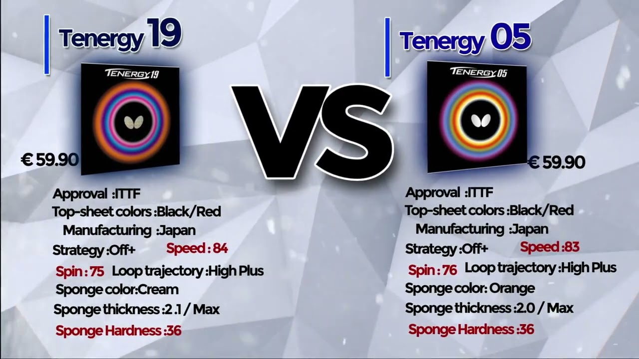 tenergy 05 vs tenergy 19.