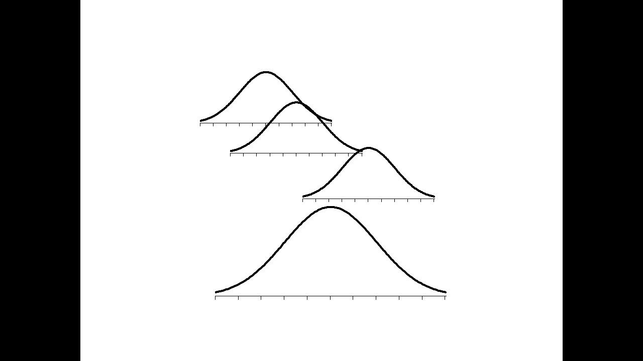 Comparaison de plusieurs moyennes : ANOVA
