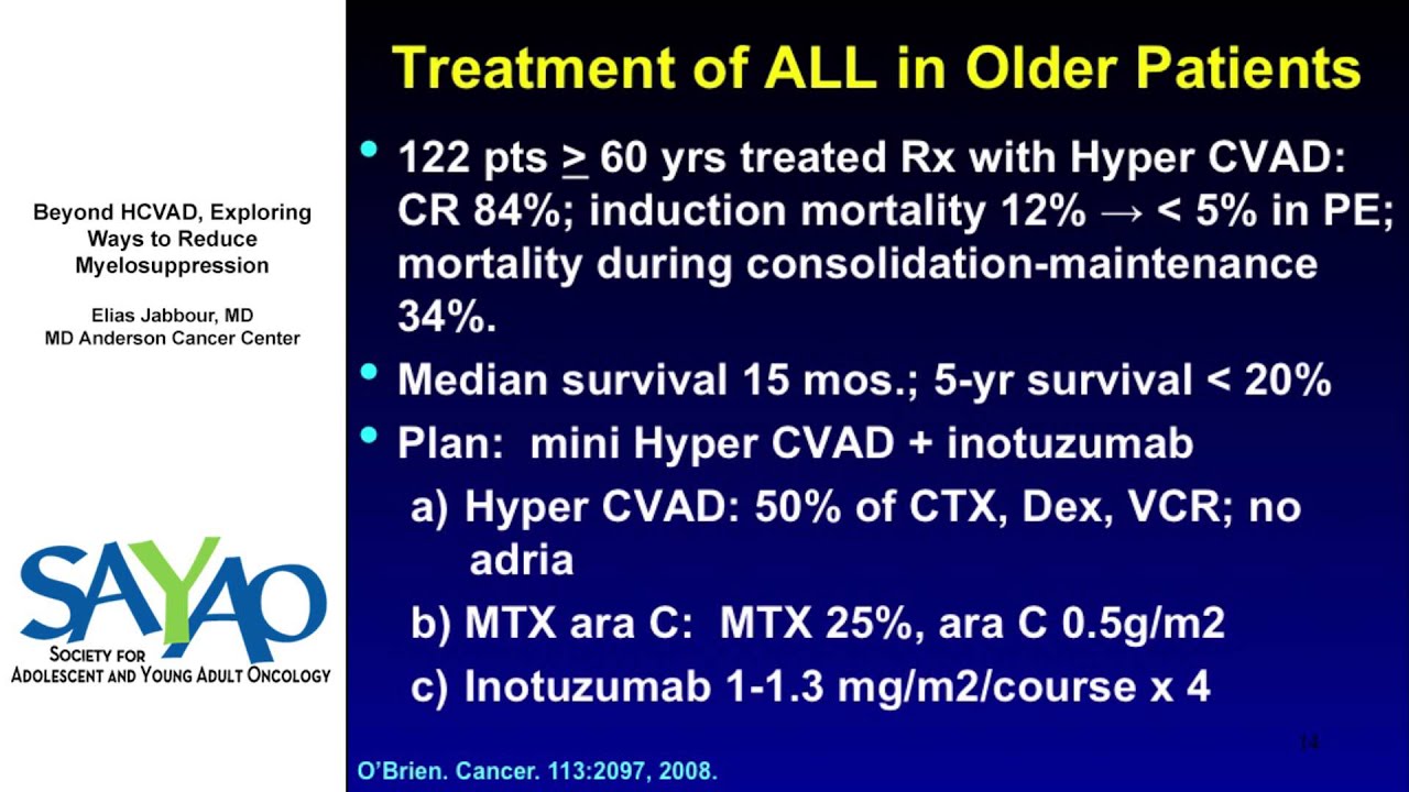 Beyond HCVAD: Exploring Ways to Reduce Myelosuppression - Elias Jabbour, MD