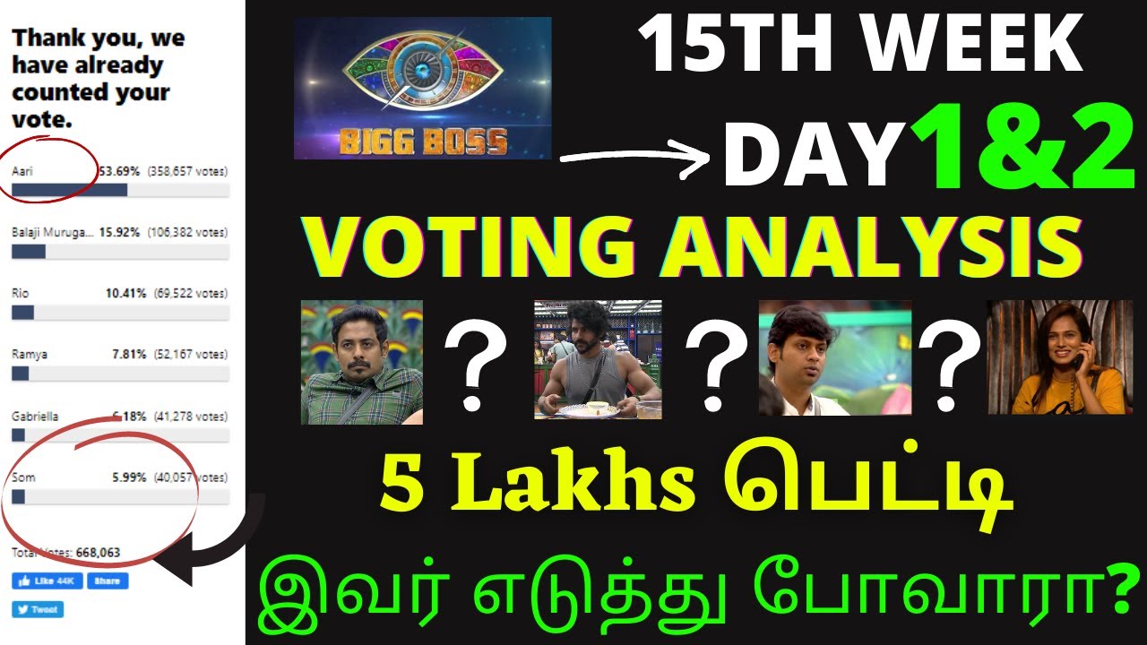 Bigg Boss Tamil Vote Season 4 |5 Lakh suitcase|eviction list contestants vote result|Vote Analysis