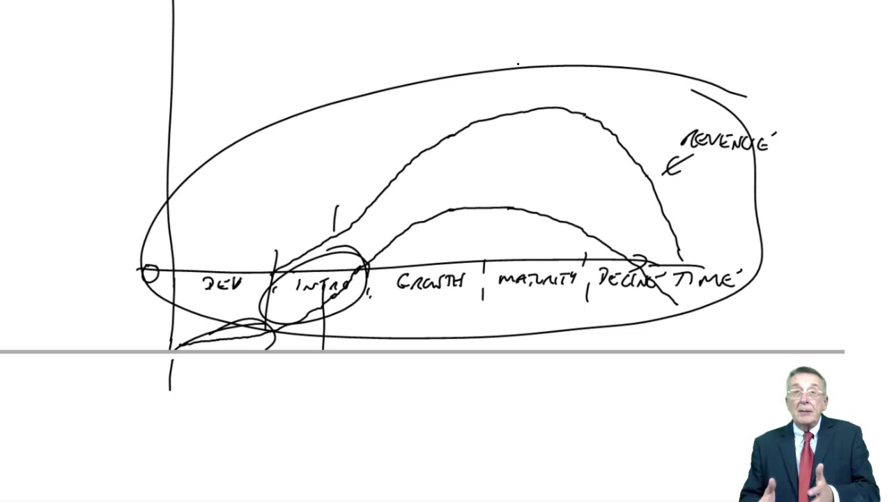 Life-cycle costing - CIMA P2