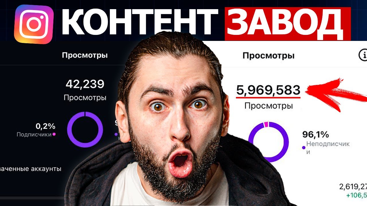 Автоматический трафик с Instagram с помощью Make com l Автоматизация Creatomate l КОНТЕНТ ЗАВОД