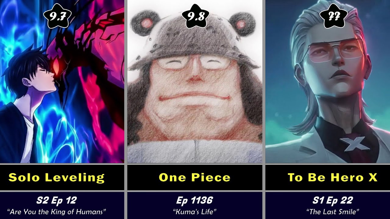 Highest Rated Anime Episodes of 2025 (till now)