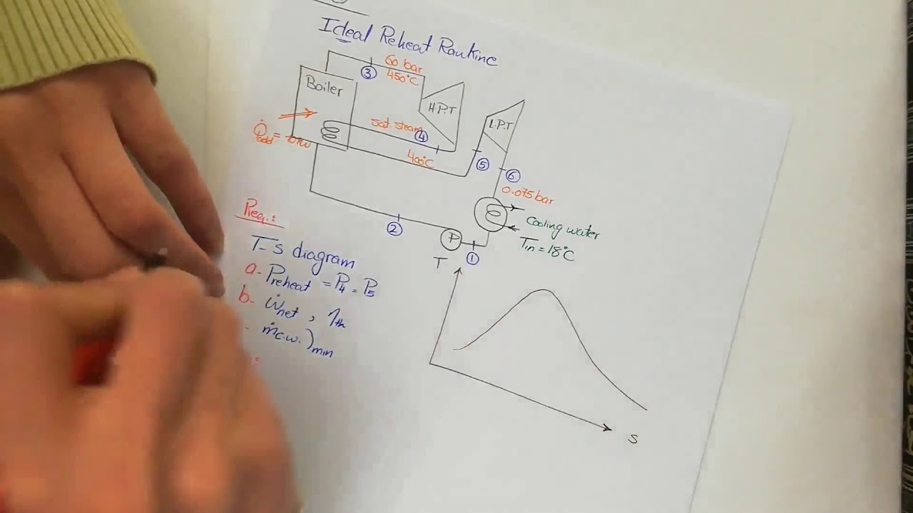 Modified Rankine Cycle, Applied Thermodynamics, Section (5)