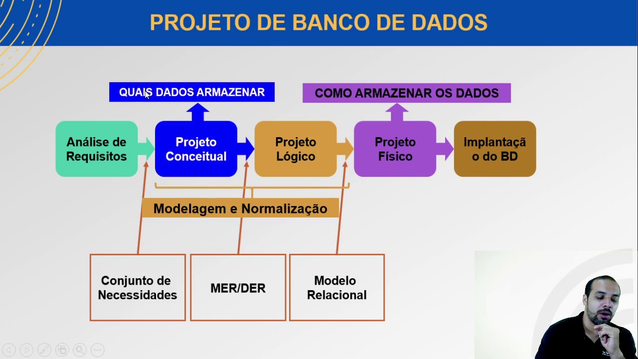 Aula 03 - Modelagem   Abstração   Projeto