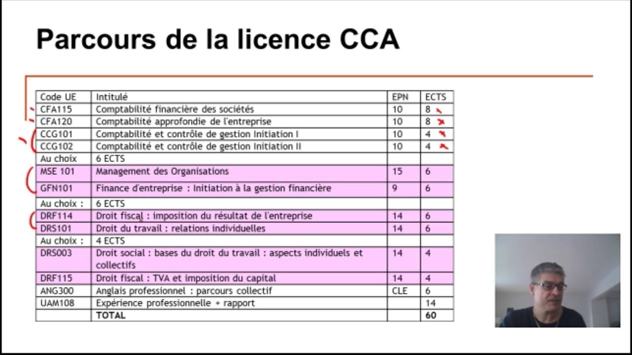 Découvrez la licence Comptabilité, Contrôle, Audit en cours du soir (LG03607A)