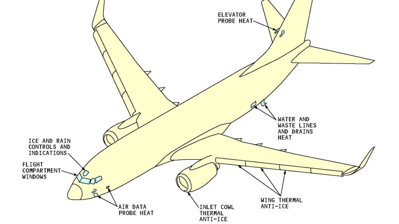 36. Ice and Rain protection Boeing 737 NG