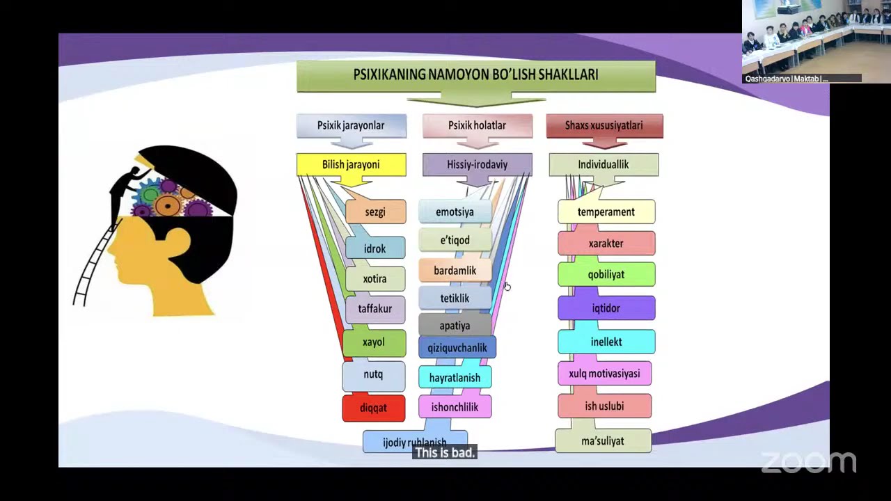 Psixologlar uchun seminar | Qashqadaryo viloyati