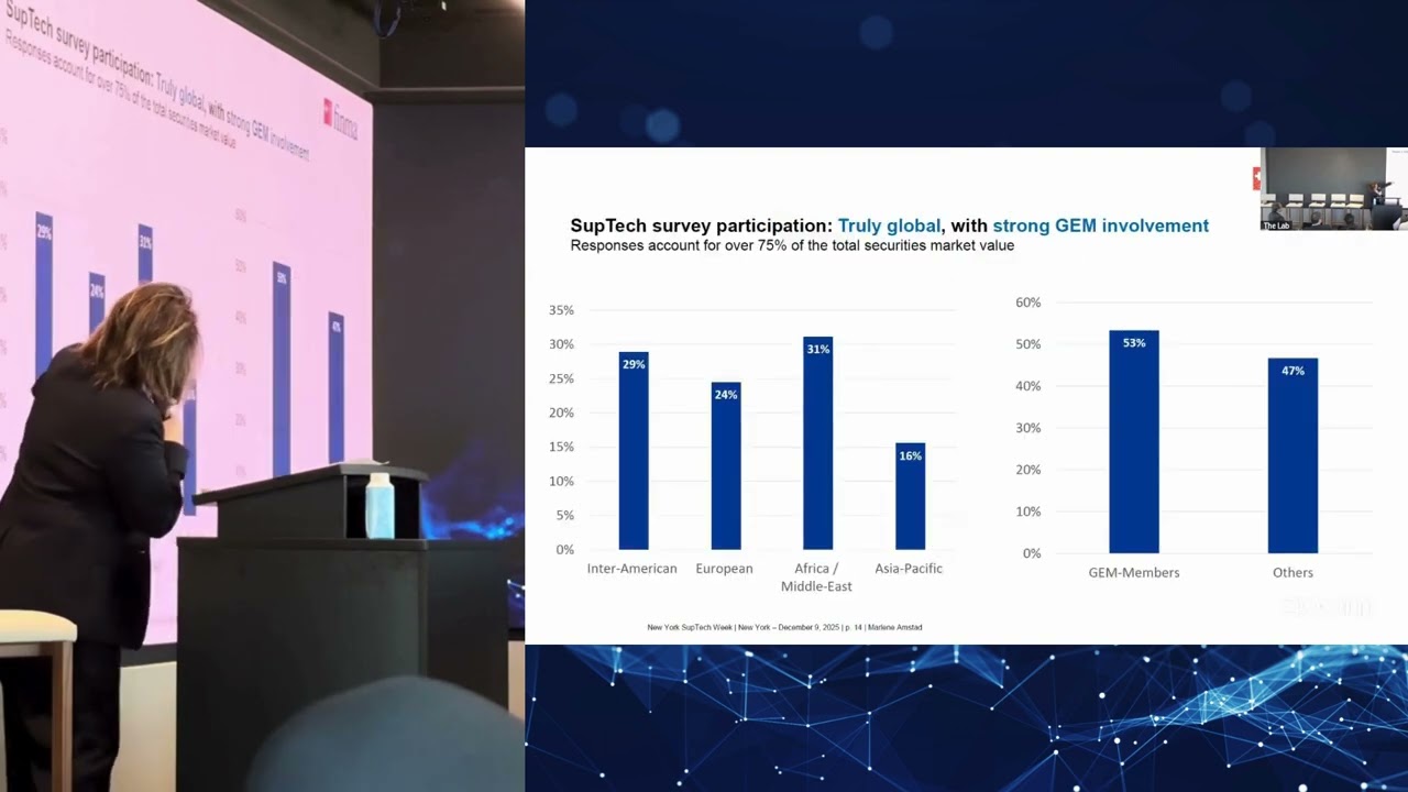 Global Trends in SupTech: A Supervisory Perspective