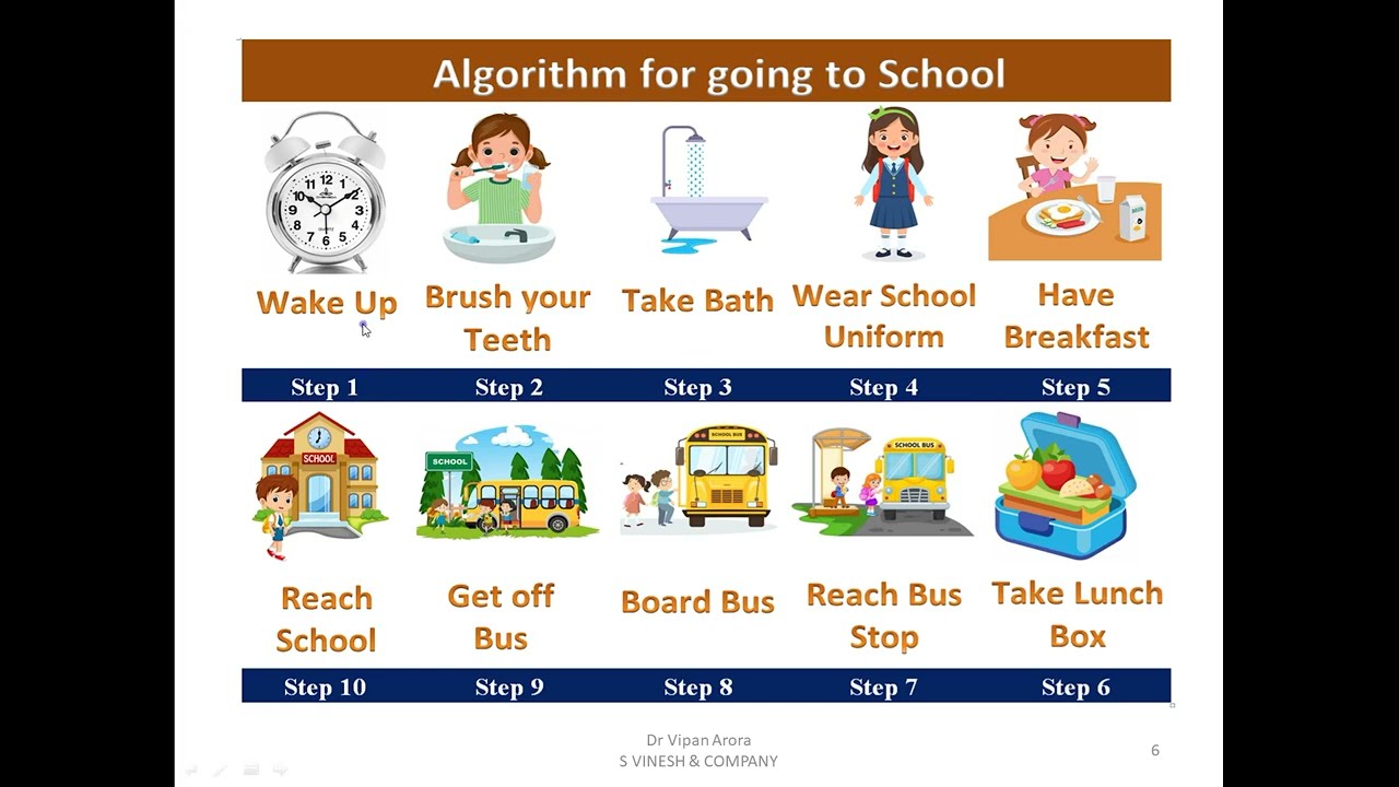 Chapter: Algorithm and flow charts | Artificial Intelligence 6th