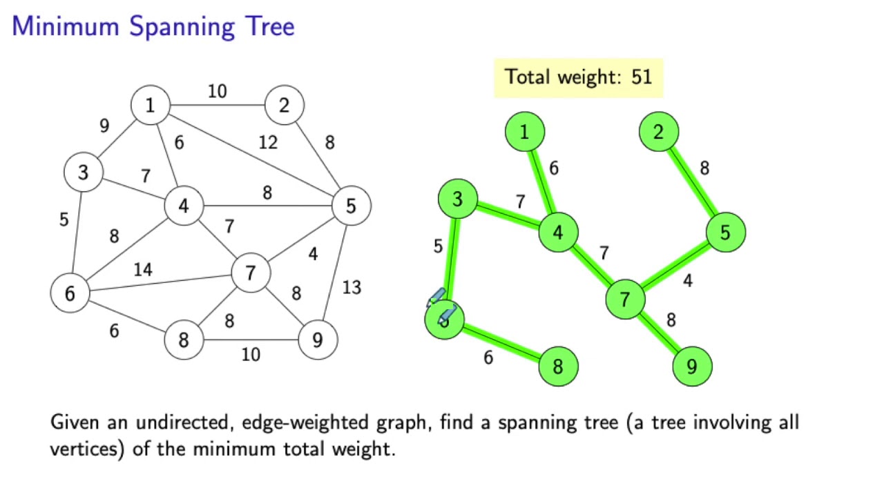 Minimum Spanning Tree Problem